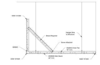 Replaces studs with hanger wires – 2-3x the output