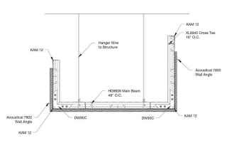 Replaces studs with hanger wires – 2-3x the output